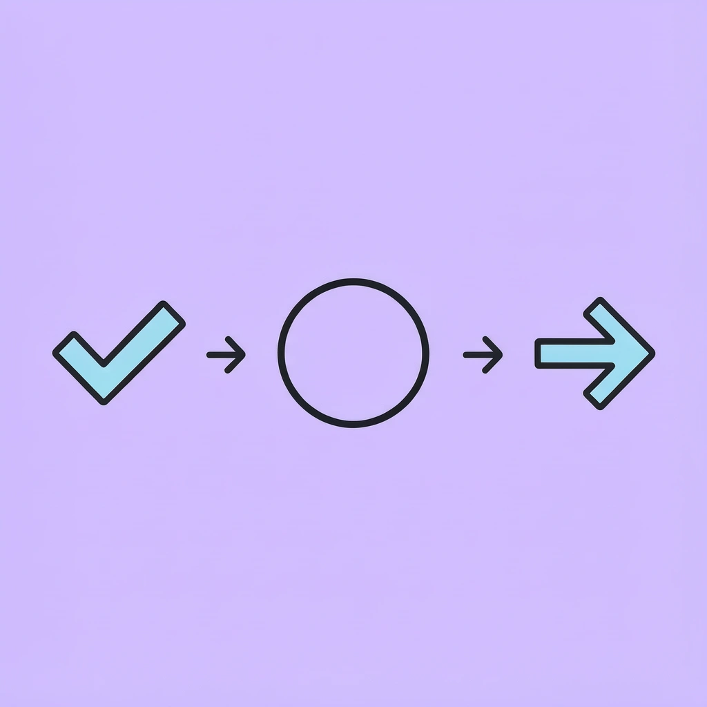 Three connected steps showing the structured dissolution process flow